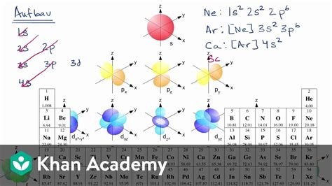argon core electrons|Khan Academy.